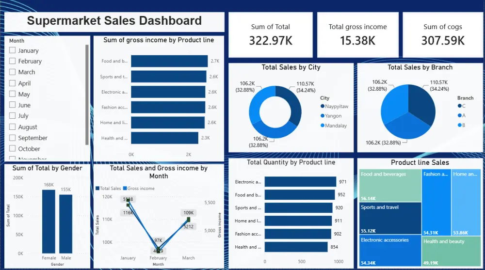 تحويل بيانات Excel إلى Dashboard تفاعلية باستخدام Power BI