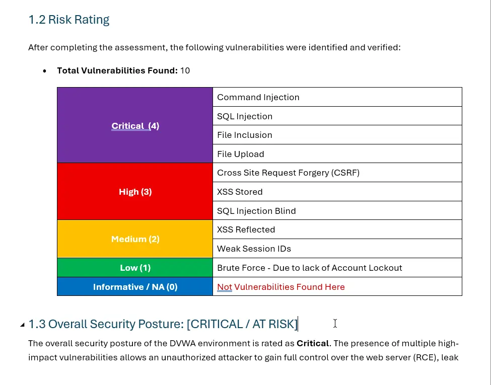 فحص أمني واختبار اختراق احترافي لموقعك أو تطبيق الويب