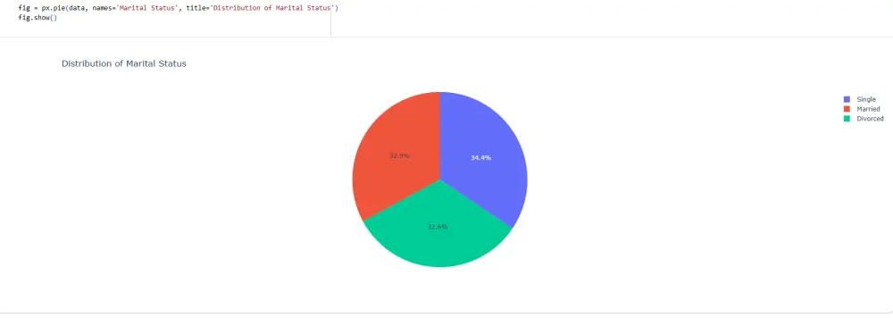• تنظيف البيانات الكامل (Data Cleaning): معالجة القيم المفقودة، إزالة التكرارات، تصحيح أنواع البيانات • التحليل الاستكشافي (EDA): تحليل إحصائي شامل واستخراج الأنماط والاتجاهات • رسوم بيانية احترافية: 3 رسوم توضيحية واضحة ومنسقة
