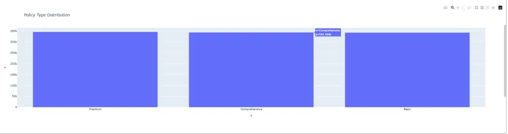 • تنظيف البيانات الكامل (Data Cleaning): معالجة القيم المفقودة، إزالة التكرارات، تصحيح أنواع البيانات • التحليل الاستكشافي (EDA): تحليل إحصائي شامل واستخراج الأنماط والاتجاهات • رسوم بيانية احترافية: 3 رسوم توضيحية واضحة ومنسقة