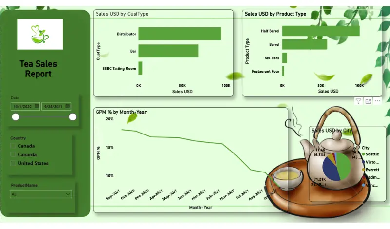 تصميم لوحة بيانات (Dashboard) تفاعلية واحترافية باستخدام Power BI