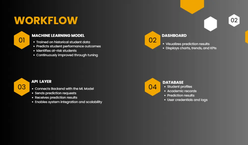 تصميم عرض PowerPoint احترافي، عصري ومتكامل