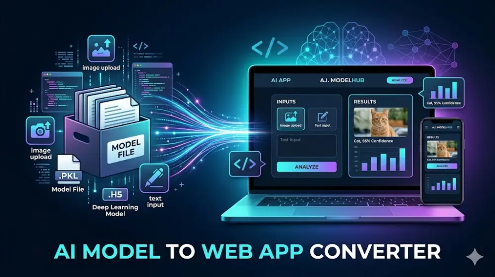 تصميم وبرمجة واجهات ويب (UI/UX) احترافية لمشاريع ونماذج الذكاء الاصطناعي.