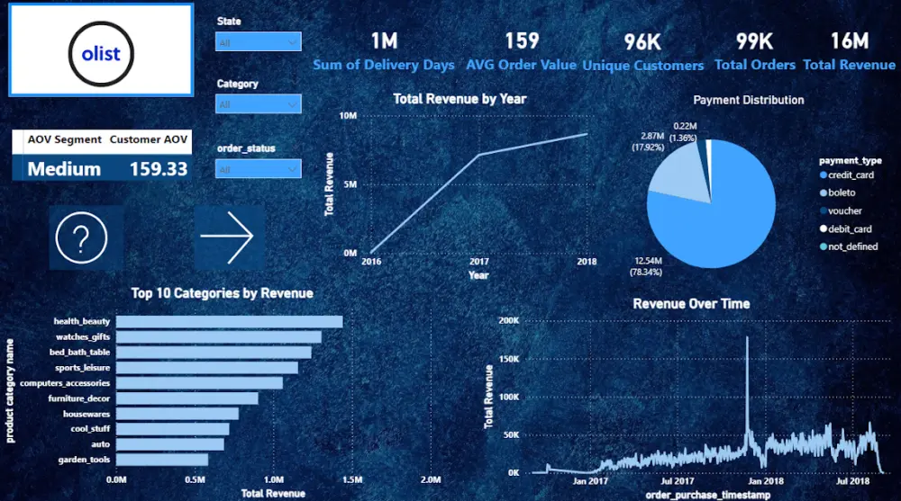 تصميم لوحات تحكم (Dashboards) تفاعلية لتحليل بيانات احترافي