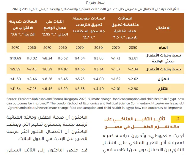 بحث علمي اكاديمي منضبط وموثق
