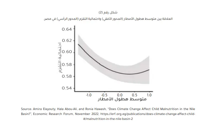 بحث علمي اكاديمي منضبط وموثق