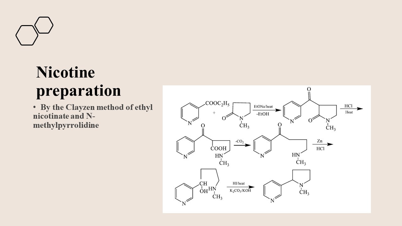 تصميم عرض بوربوينت من 20 شريحة احترافي