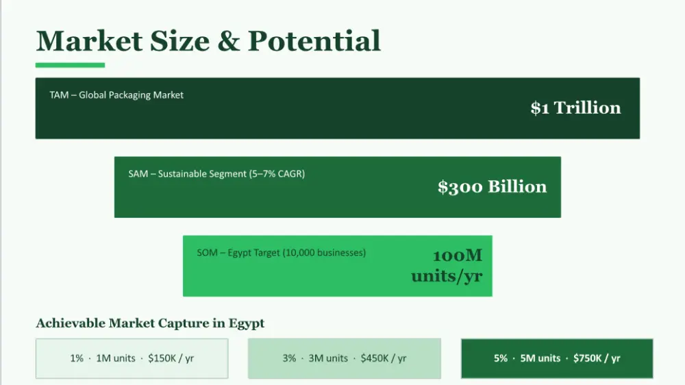 تصميم عرض تقديمي (Presentation) احترافي ومبتكر عبر Canva