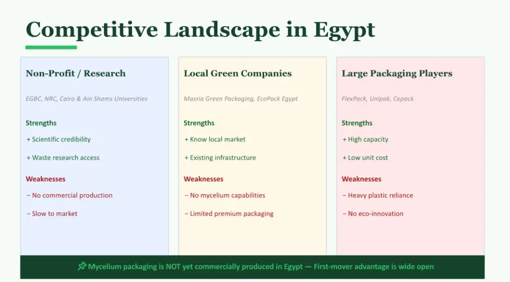 تصميم عرض تقديمي (Presentation) احترافي ومبتكر عبر Canva