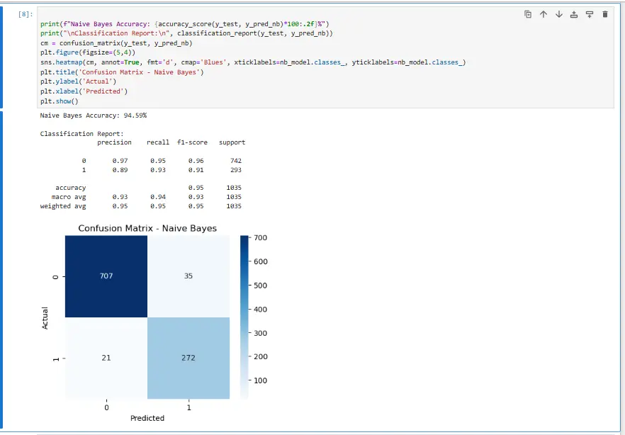 تصميم لوحات تحكم (Dashboard) احترافية وتفاعلية باستخدام Power BI و Excel
