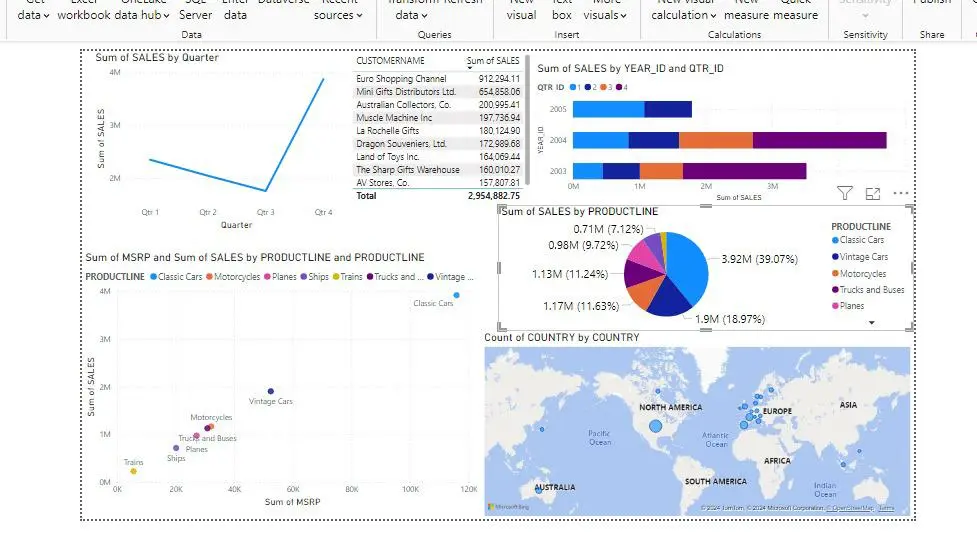 تصميم داشبورد تفاعلي احترافي باستخدام Power Bi