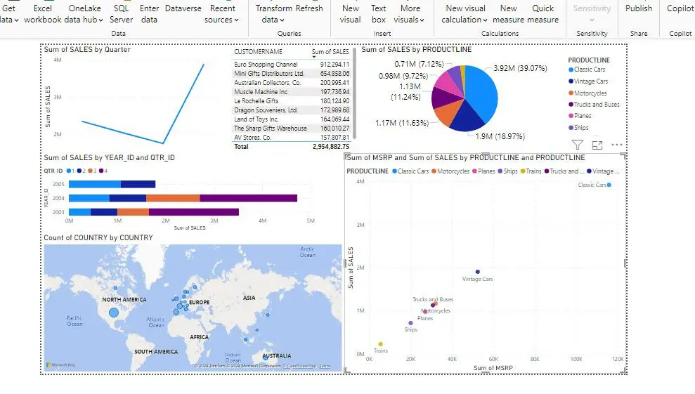تصميم داشبورد تفاعلي احترافي باستخدام Power Bi