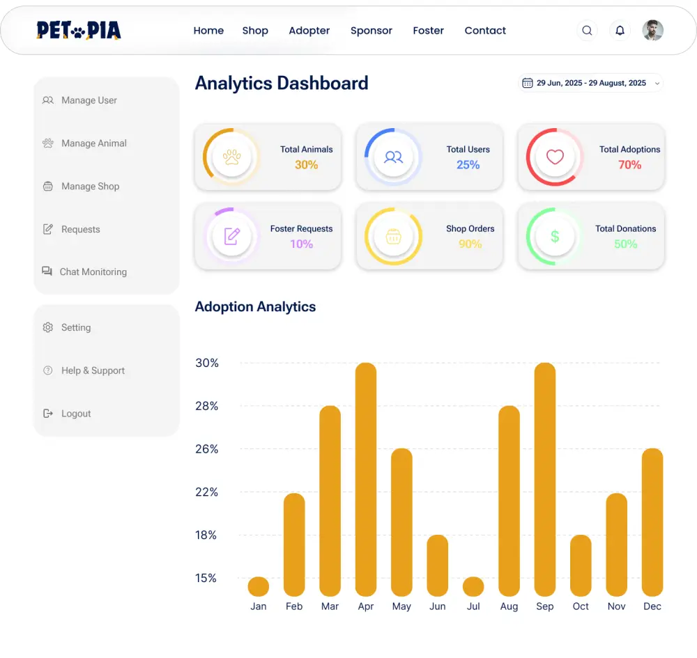 تصميم واجهات لوحة تحكم (Admin Dashboard UI/UX) احترافية وعصرية.