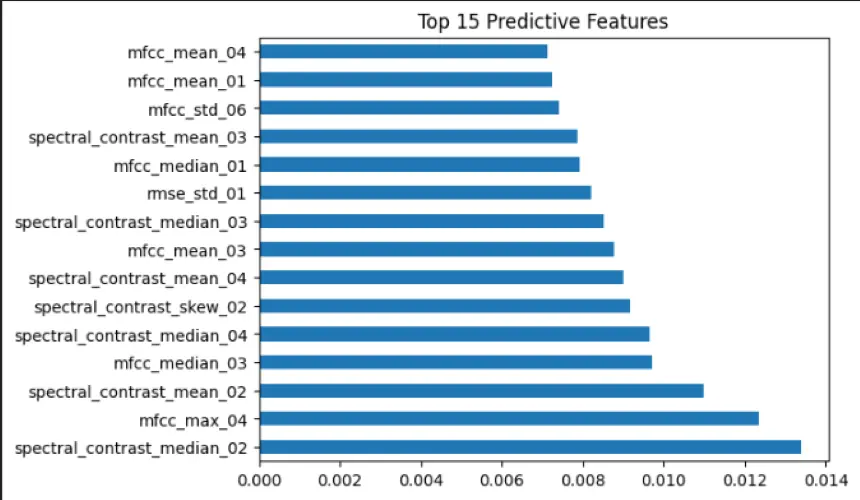تنظيف وتهيئة البيانات الضخمة