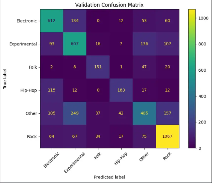 تنظيف وتهيئة البيانات الضخمة