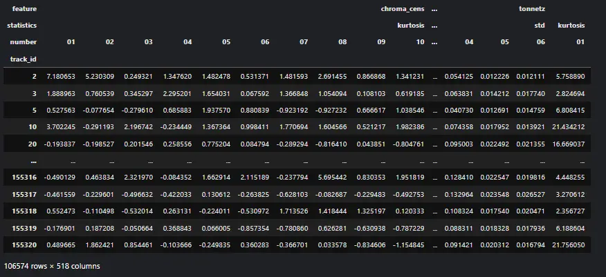 تنظيف وتهيئة البيانات الضخمة
