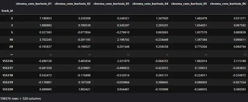 تنظيف وتهيئة البيانات الضخمة