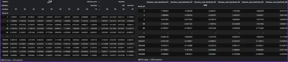 تنظيف وتهيئة البيانات الضخمة