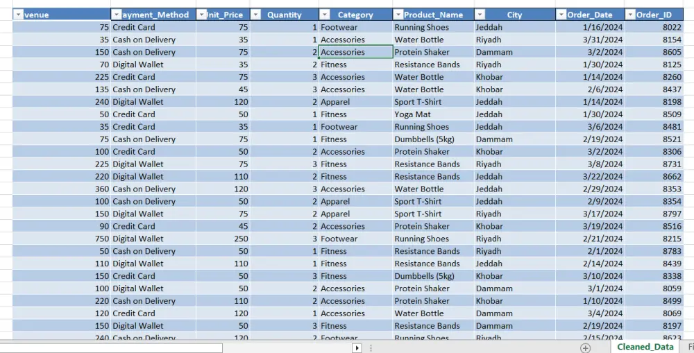 سأنظف وأجهز ملفات Excel وCSV للتحليل باحترافية