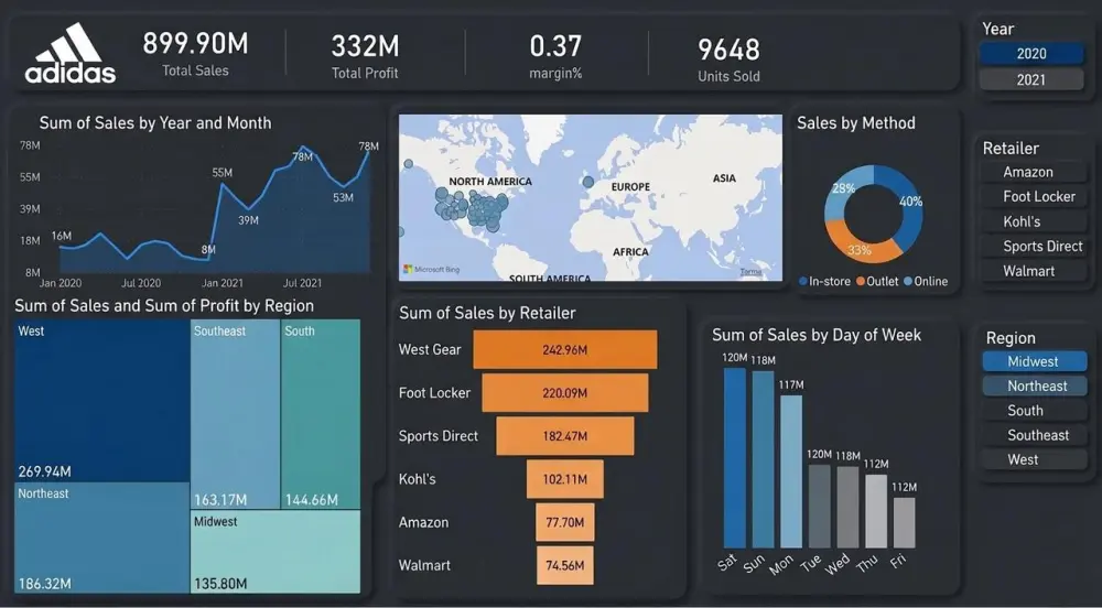 تصميم داشبورد تفاعلية بشكل احترافي - Excel - Power Bi