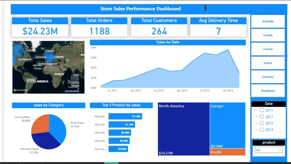 تصميم داشبورد تفاعلية بشكل احترافي - Excel - Power Bi