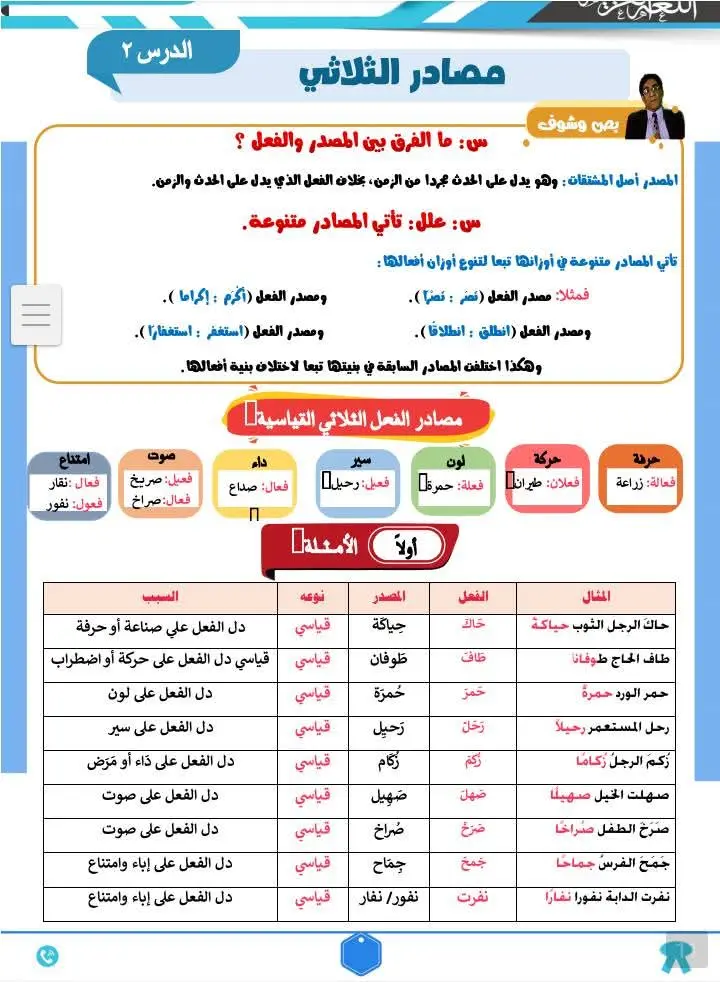 تفريغ وتنسيق الملف من pdf إلي word