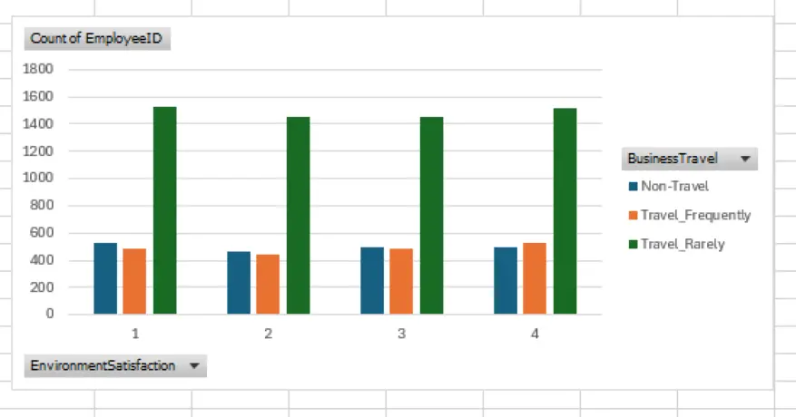 تحليل بيانات احترافي واستخراج تقارير تفاعلية باستخدام excel