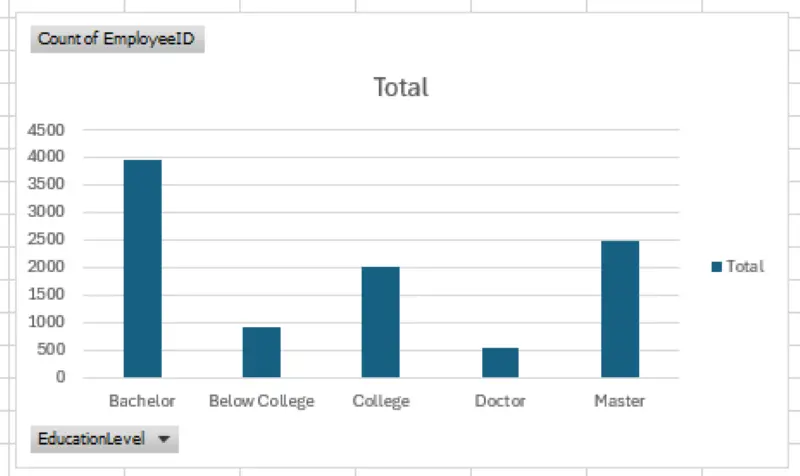 تحليل بيانات احترافي واستخراج تقارير تفاعلية باستخدام excel