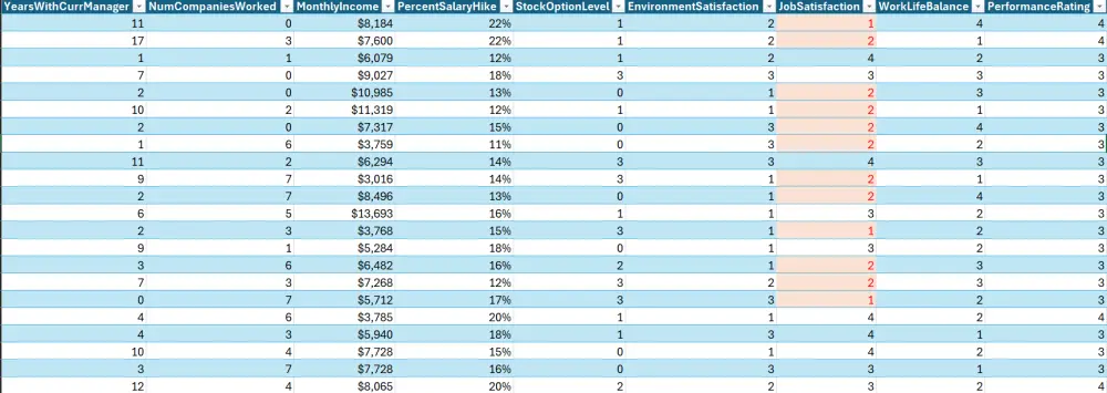 تحليل بيانات احترافي واستخراج تقارير تفاعلية باستخدام excel