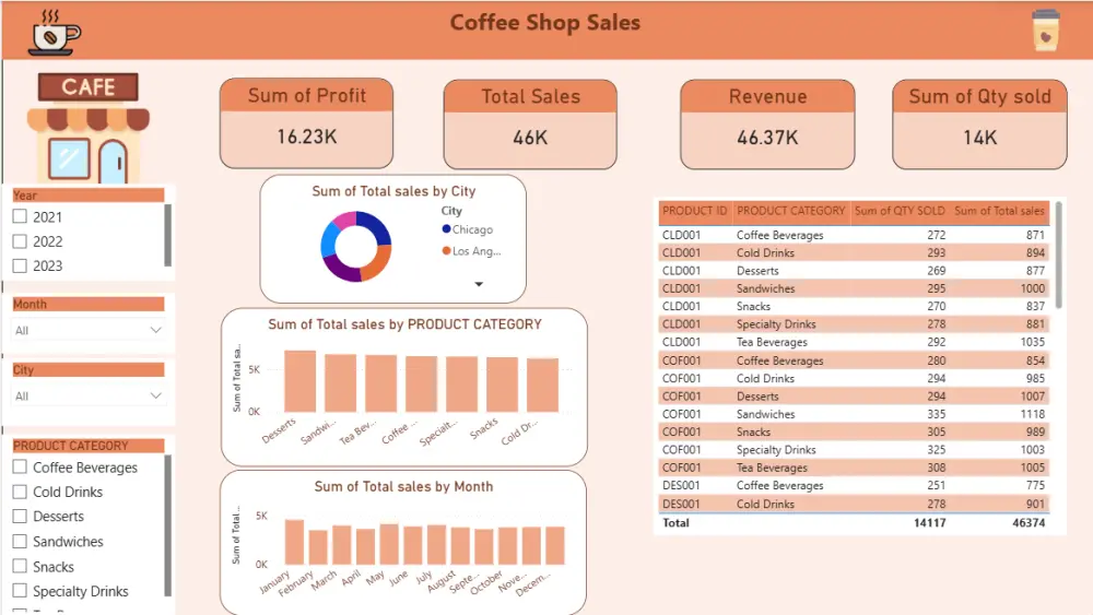 تصميم Dashboard احترافي باستخدام Power BI