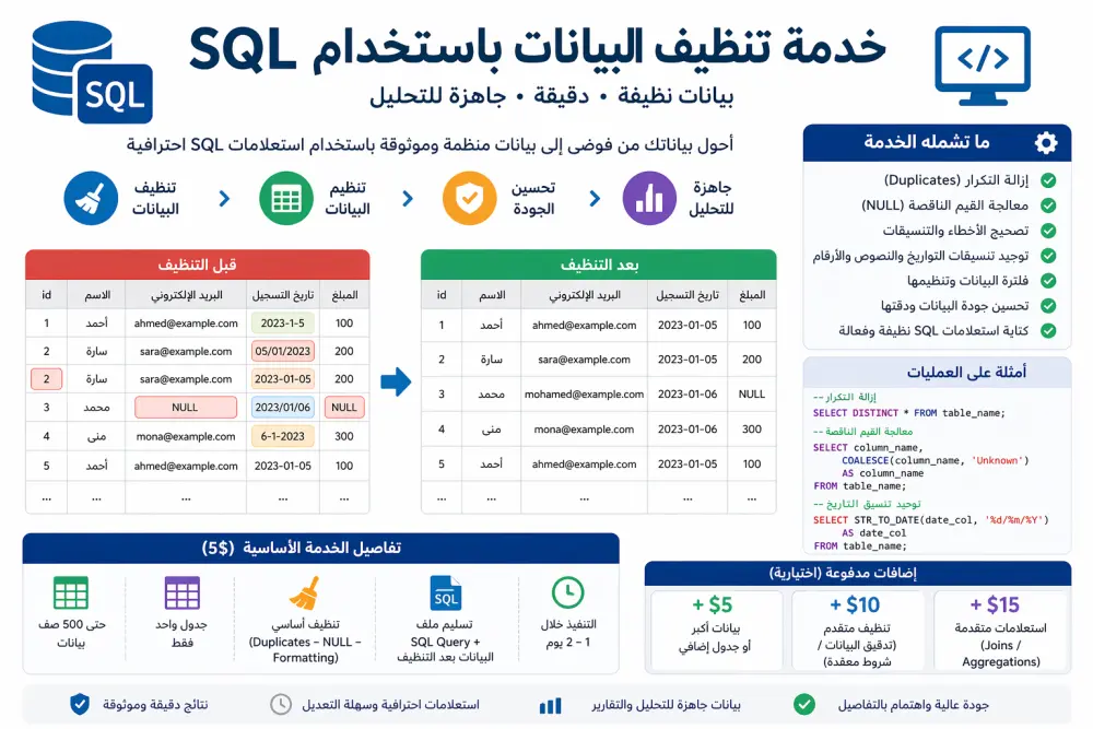 تنظيف البيانات باستخدام SQL