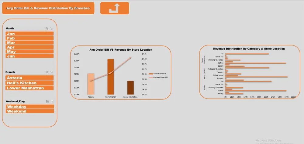 سأصمم لك داشبورد احترافي لتحليل البيانات باستخدام مايكروسوفت إكسيل