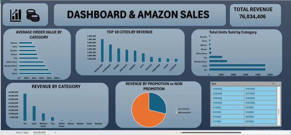 تحليل البيانات وتصميم لوحات تحكم (Dashboards) تفاعلية باستخدام Excel