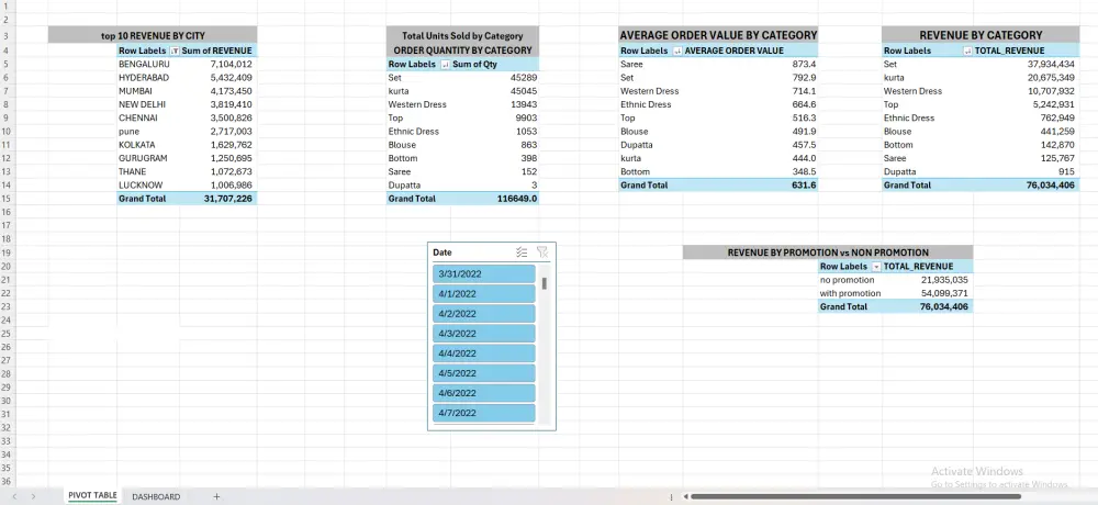 تحليل البيانات وتصميم لوحات تحكم (Dashboards) تفاعلية باستخدام Excel