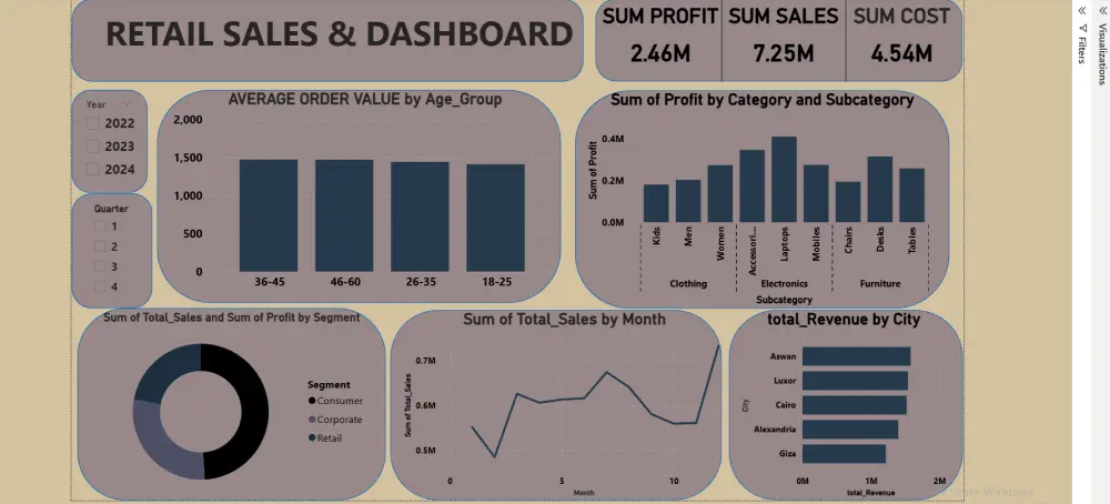 تحليل البيانات وتصميم لوحات تحكم تفاعلية (Dashboards) باستخدام Power BI