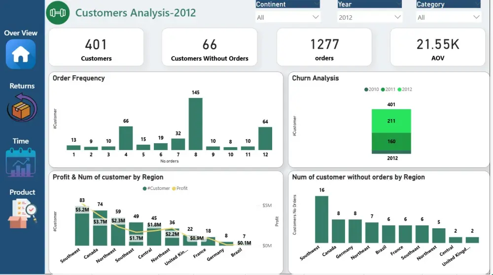 إنشاء داشبورد احترافية وتحليل وتنظيف البيانات باستخدام Power BI, excel ,sql