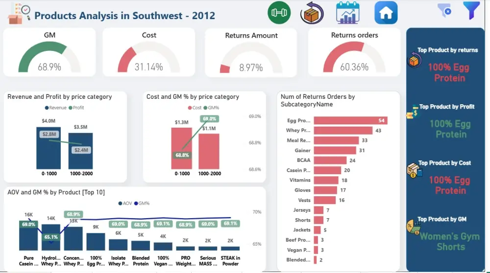 إنشاء داشبورد احترافية وتحليل وتنظيف البيانات باستخدام Power BI, excel ,sql