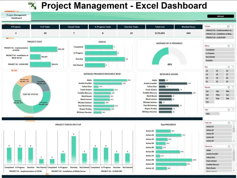 سأقوم بتحليل ومعالجة البيانات الضخمة (حتى مليون صف) باستخدام SQL وPower BI وتحويلها إلى تقارير تفاعلية وInsights واضحة تساعدك في اتخاذ القرار.