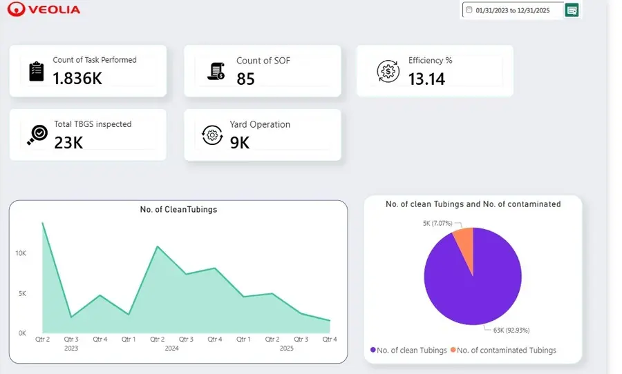 تحليل بياناتك وبناء لوحة معلومات تفاعلية باستخدام Power BI