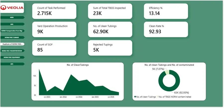 تحليل بياناتك وبناء لوحة معلومات تفاعلية باستخدام Power BI