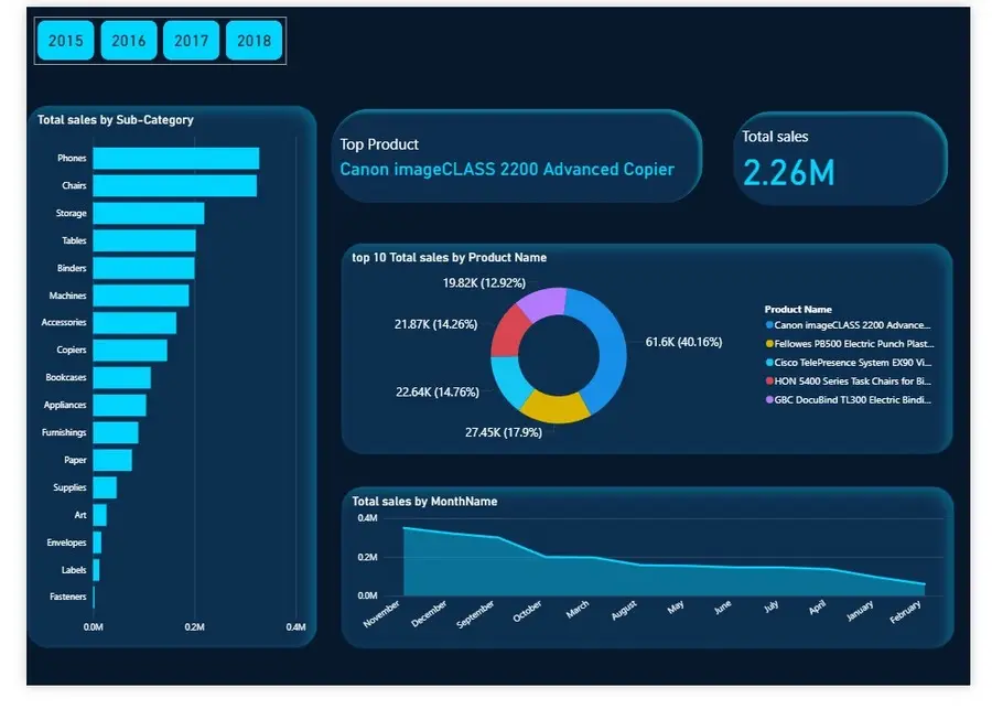 تحليل بياناتك وبناء لوحة معلومات تفاعلية باستخدام Power BI