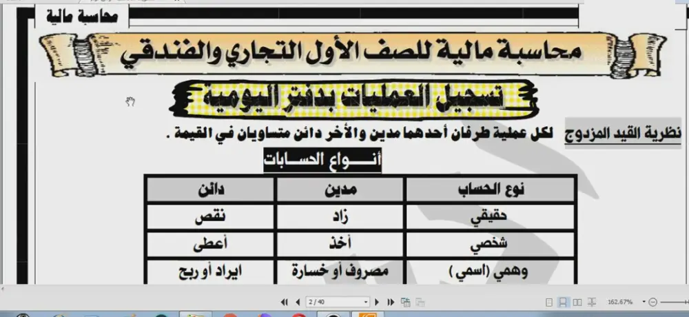 دورة تدريبية مصورة في مبادئ المحاسبة المالية من الصفر