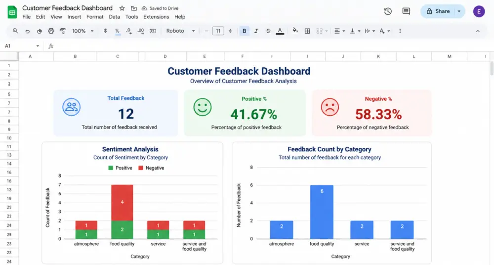 سأبني لك Workflow Automation باستخدام n8n (ربط APIs، واتساب، جوجل درايف، AI)"