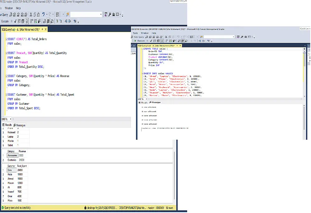 سأكتب استعلامات SQL احترافية لاستخراج وتحليل بياناتك