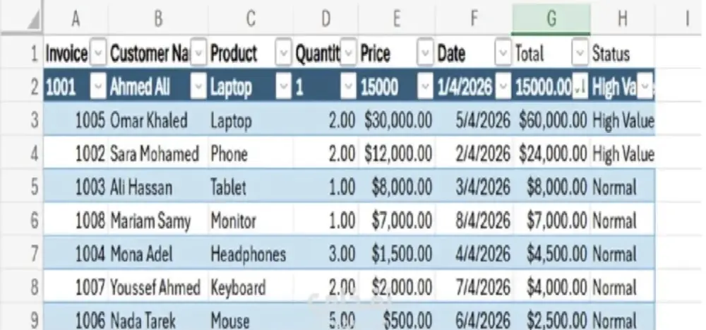 تنظيف وتنظيم البيانات. تنسيق ملفات Excel.  استخدام معادلات Excel. إنشاء الجداول والرسوم البيانية.  إعداد التقارير.  تسليم الملف بصيغة Excel جاهز للاستخدام