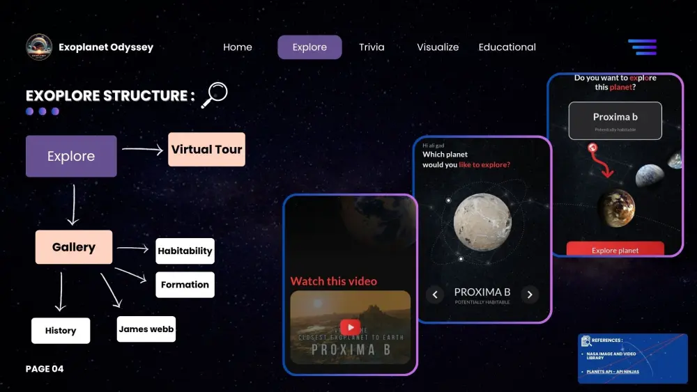 تصميم عرض تقديمي احترافي وجذاب باستخدام PowerPoint أو Canva