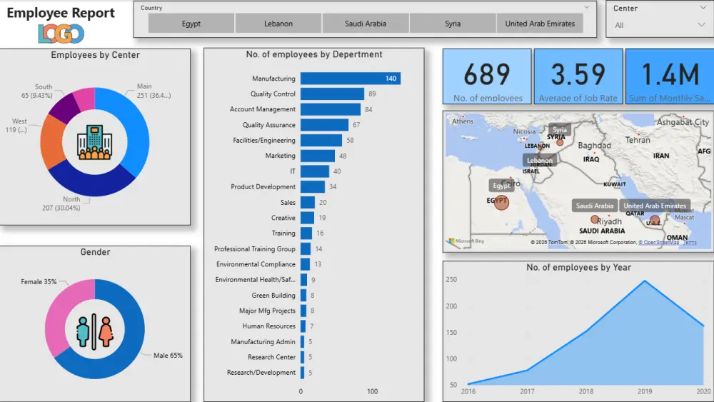 تصميم داشبورد احترافي باستخدام Power BI وتحليل البيانات بشكل تفاعلي