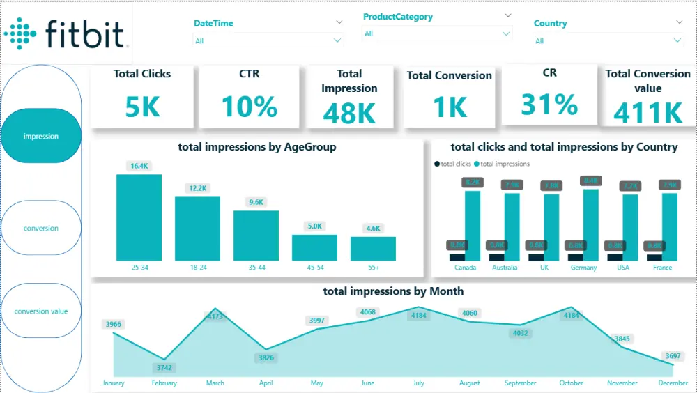 تصميم داشبورد احترافي باستخدام Power BI وتحليل البيانات بشكل تفاعلي