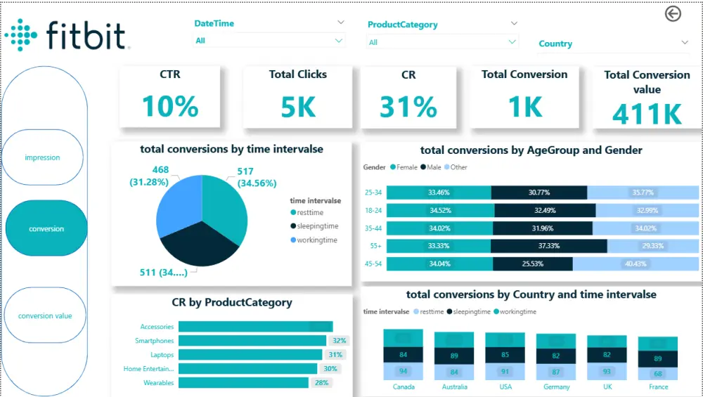 تصميم داشبورد احترافي باستخدام Power BI وتحليل البيانات بشكل تفاعلي