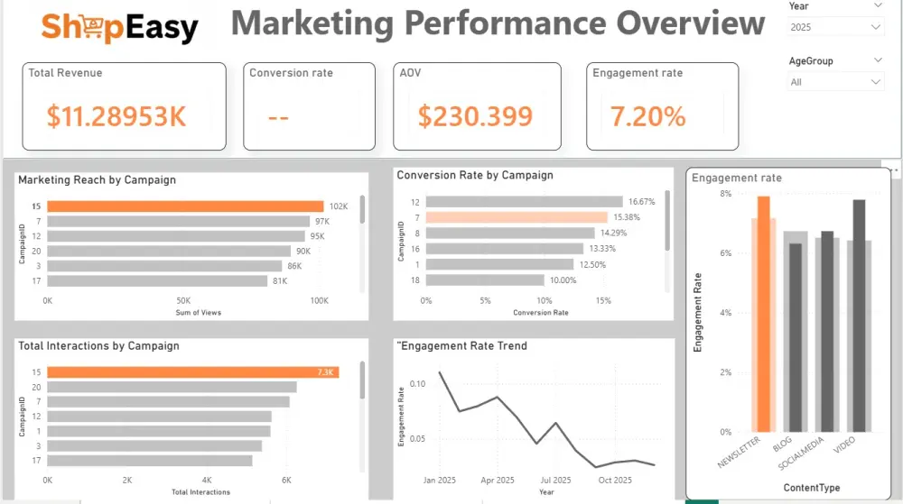 تحليل البيانات وتصميم Dashboard احترافي باستخدام Power BI وExcel